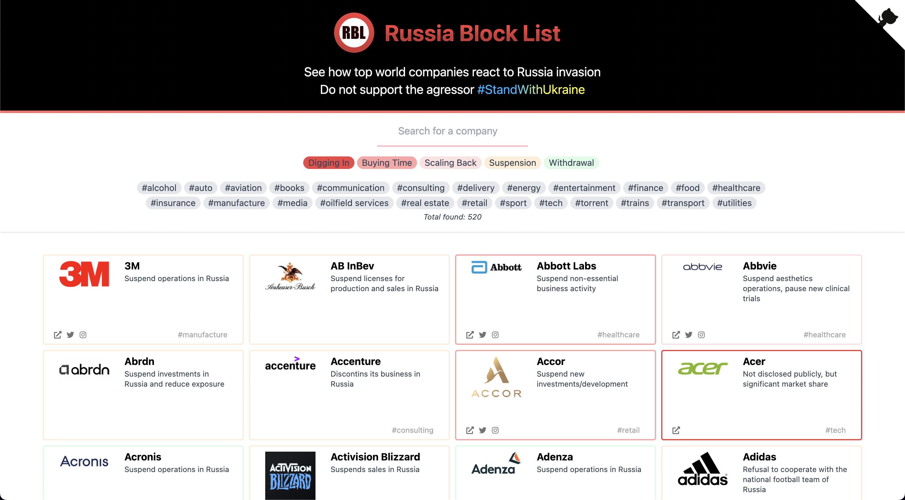 Russia Block List